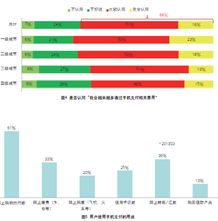 移动互联网时代的营销视角观察 厨具卫具行业如何破局